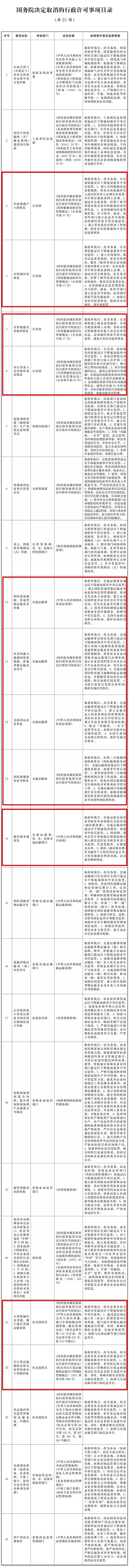 喜大普奔! 出海船民证和船舶户口簿被取消审批, 改为备案!