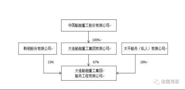 破产！大船重工旗下大船船务、大船钢业破产清算！