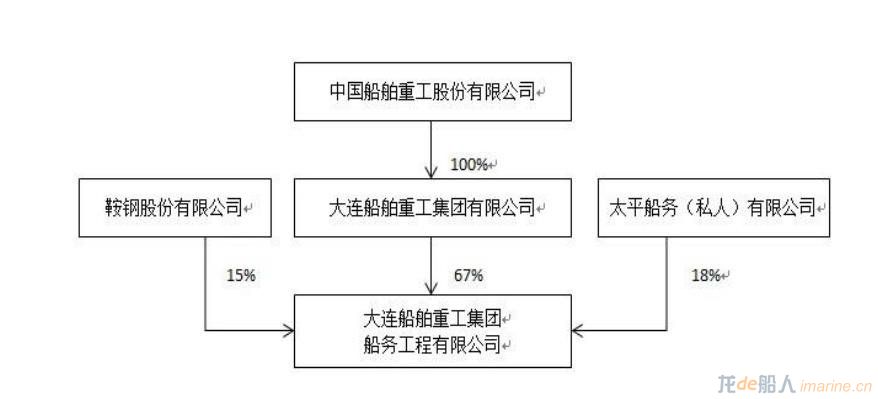 大船集团旗下两公司被裁定破产！