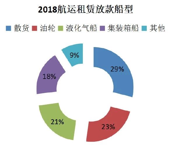 全球经济前景不明朗，航运金融市场前景几何？