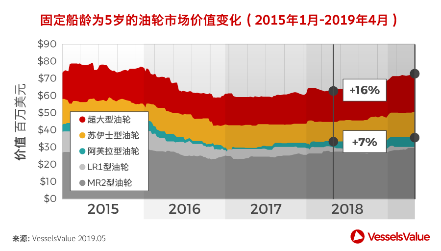 VLCC vs 阿芙拉：谁才是真正的油轮潜力股？