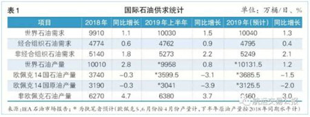 2019年(年中)水运形势报告—油轮市场