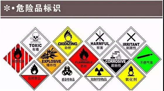 抵制危险品瞒报这一航运业的“黑恶”行为！