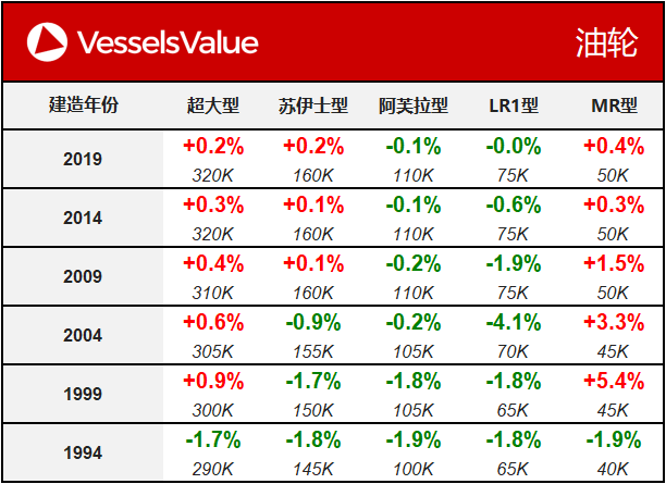 WeChat Matrix - Tanker 20190730.png