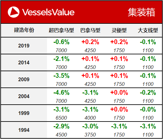 WeChat Matrix - Container 20190730.png