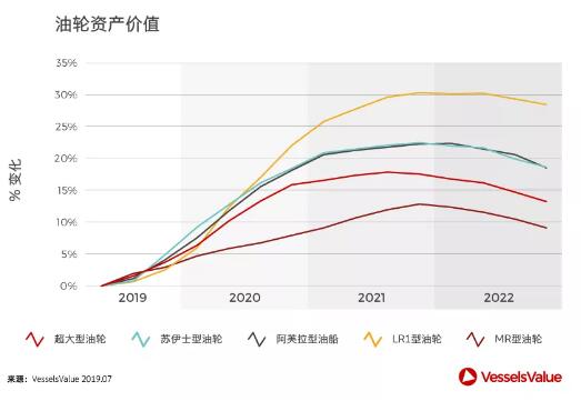 看图说话，谁会是未来商船市场的赢家？