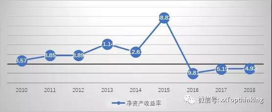 中国邮轮生态发展年度报告2019：邮轮公司篇