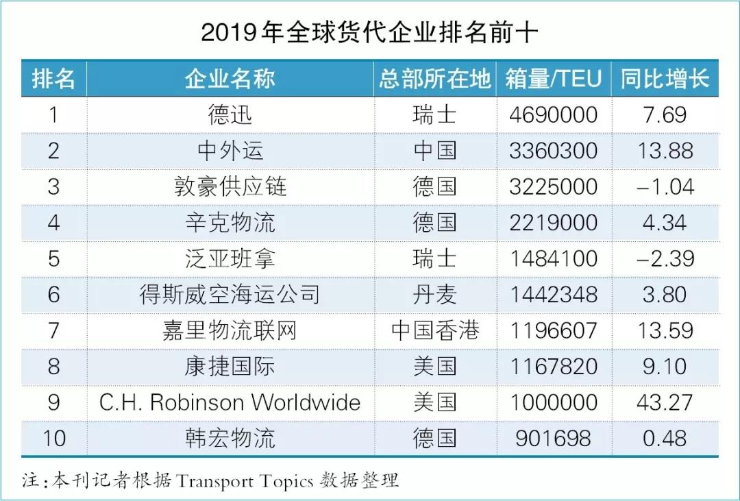 谋取利润 班轮与货代争论之焦点