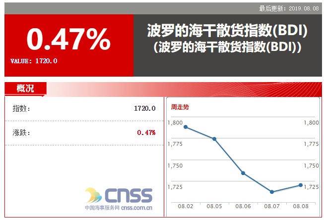 QQ截图20190809093217.png