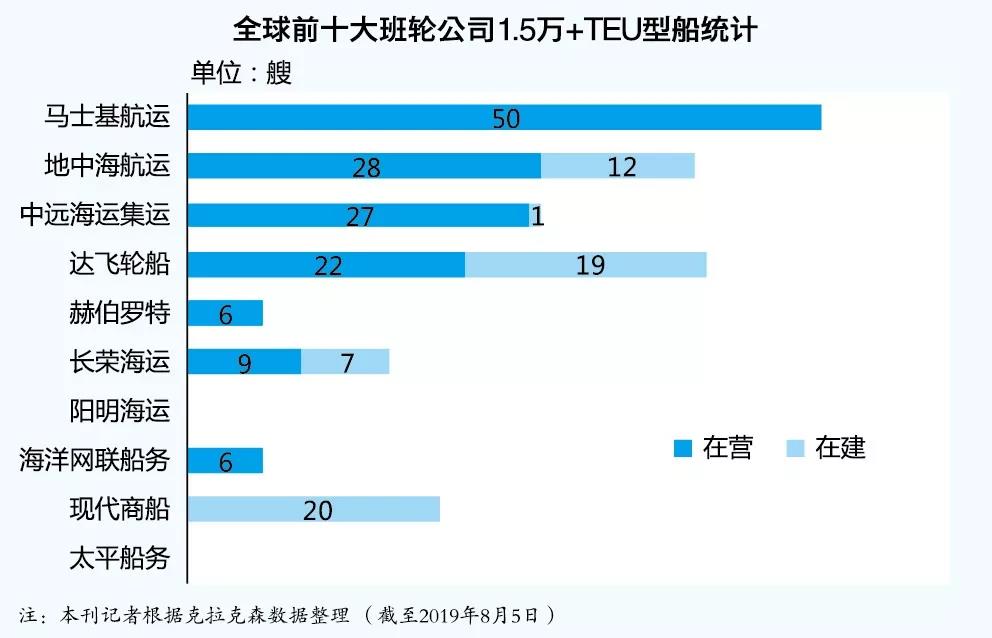 班轮业：运力角逐“最后一役”，战略指向“服务升级”