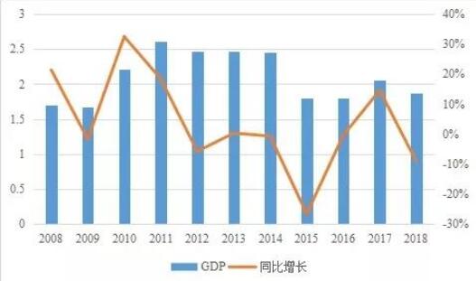 国际著名港口——巴西桑托斯港