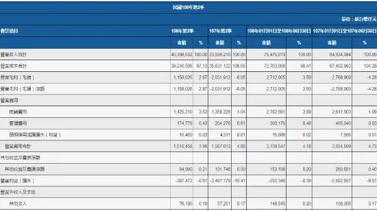 阳明海运2019年二季度营收12.92亿美元，大幅减亏