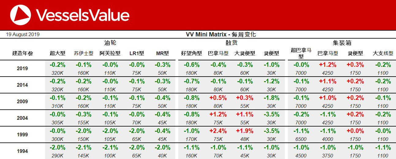 China Matrix 20190820.png