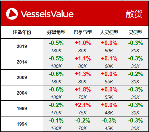 Wechat matrix Bulker 20190828.png