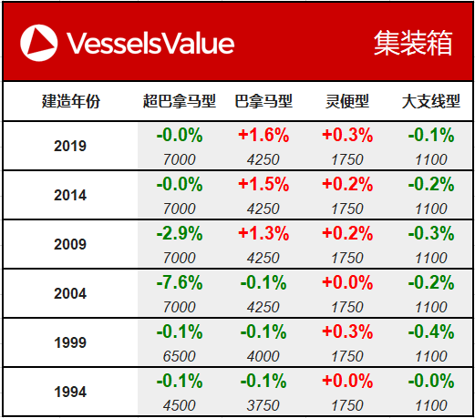 weWechat matrix Container20190828.png