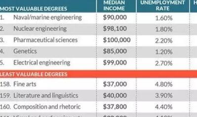 船舶工程专业成美国“最吃香”专业？！