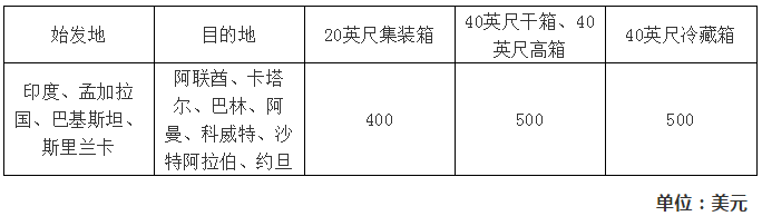 9月开始，马士基、达飞、赫伯罗特最新运费调整生效！