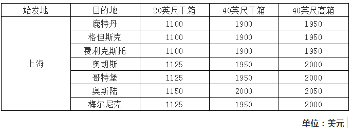 9月开始，马士基、达飞、赫伯罗特最新运费调整生效！