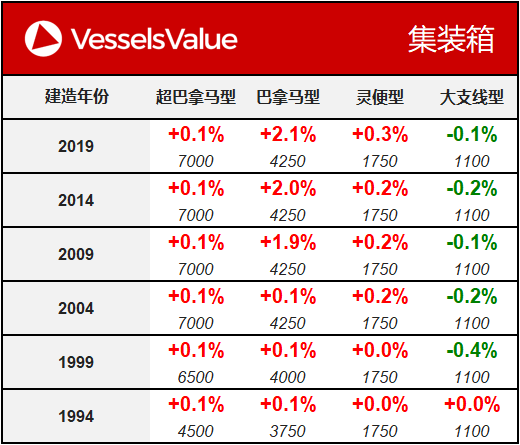 WeChat Matrix - Container 20190903.png