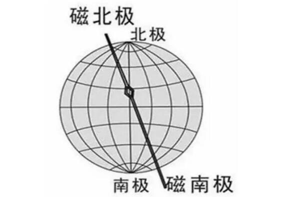 现代船舶上的罗经是什么？古老的磁罗经还有作用吗？