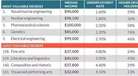 船舶工程专业成美国“最吃香”专业？！