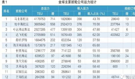 以星航运的“两全”之路