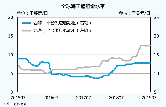 波邦破产重组 海工市场或否极泰来