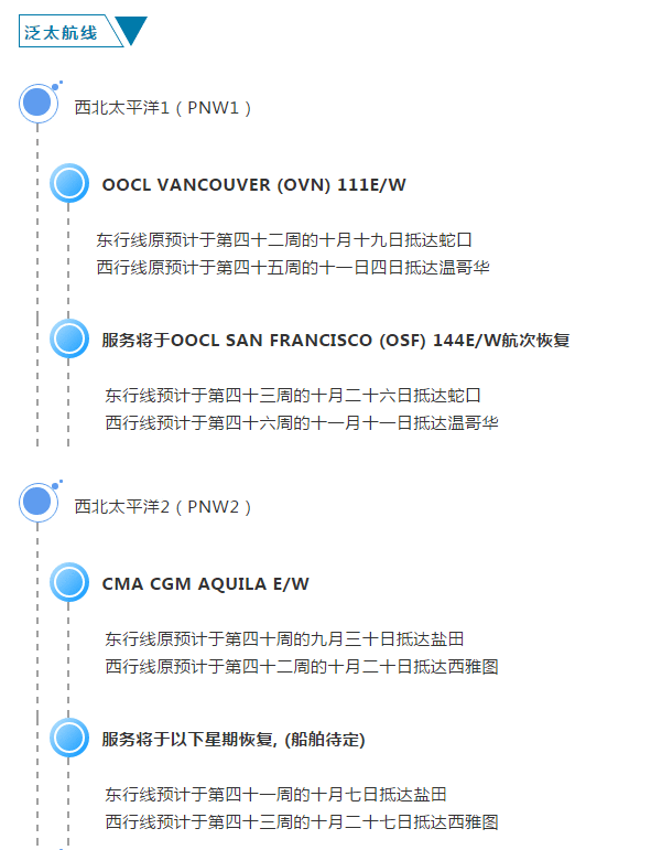 一大波停航跳港计划已经出炉，外贸货代企业留意近期“人造旺季”即将来袭！