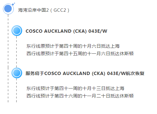 一大波停航跳港计划已经出炉，外贸货代企业留意近期“人造旺季”即将来袭！