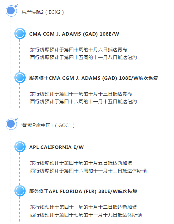 一大波停航跳港计划已经出炉，外贸货代企业留意近期“人造旺季”即将来袭！