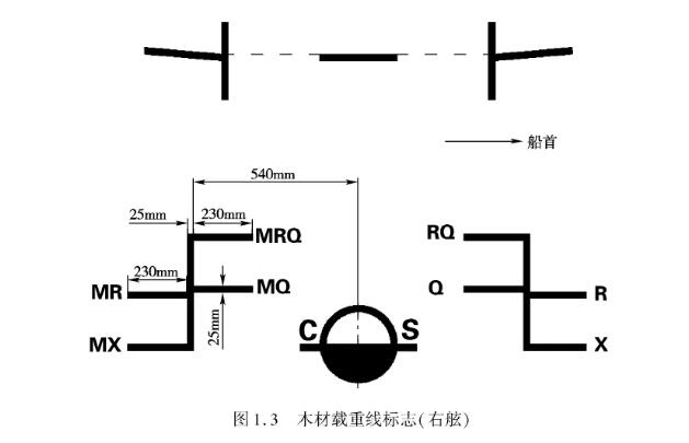 这么装木头 你要负很大的责任