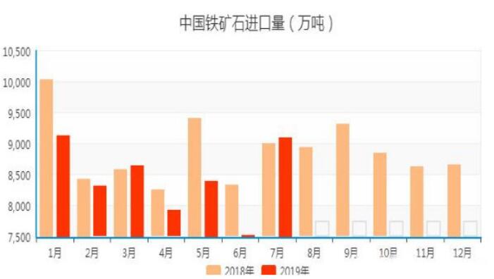 低位之后创新高，航运市场又热了？