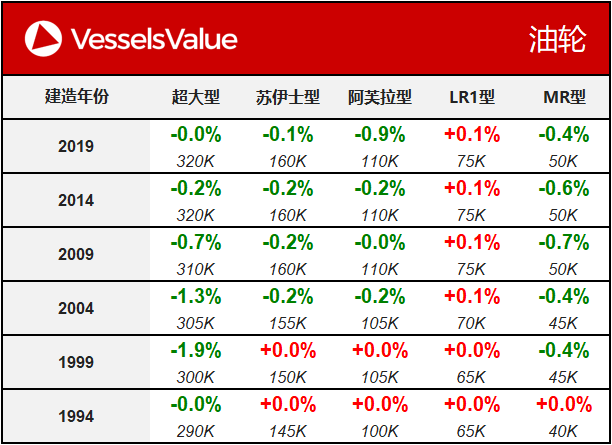 WeChat Matrix - Tanker 20190910.png