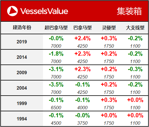 WeChat Matrix - Container 20190910.png