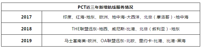 世界排名狂进60位，这个码头做了什么？