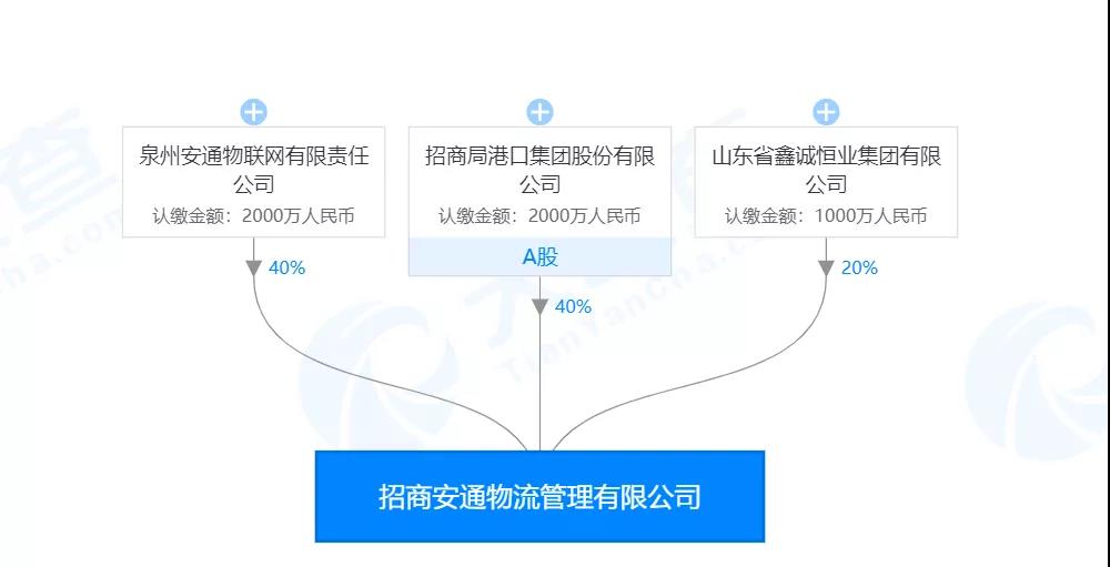 “招商安通”成立，安通控股或将复苏在即？