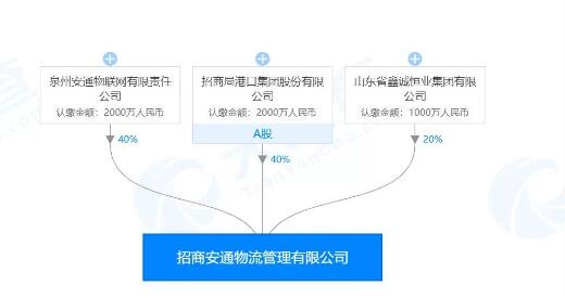 “招商安通”成立，安通控股或将复苏在即？