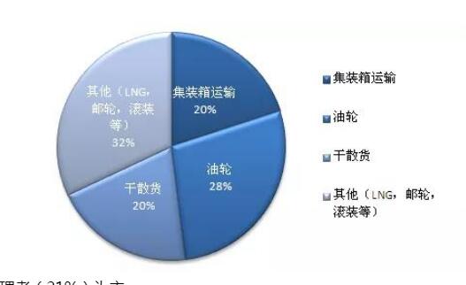 航运高管们都重视的这件事，为何推进起来这么难？