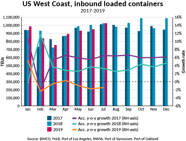 Container Shipping: Ship Sizes Keep Increasing Despite Stagnant Volume Growth