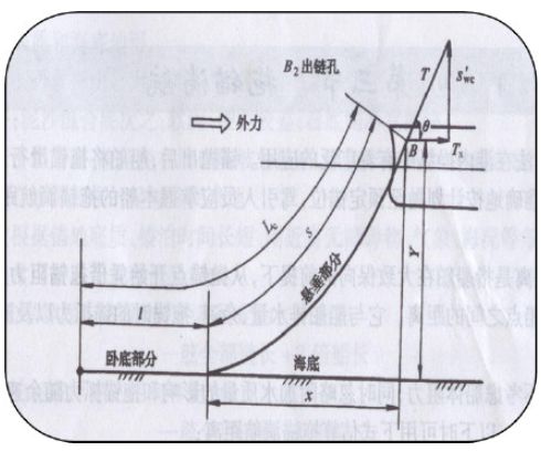 船锚有这么多作用, 你都知道么？