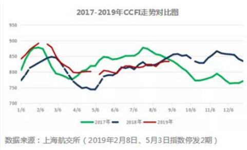 前瞻三大主力船型运输市场