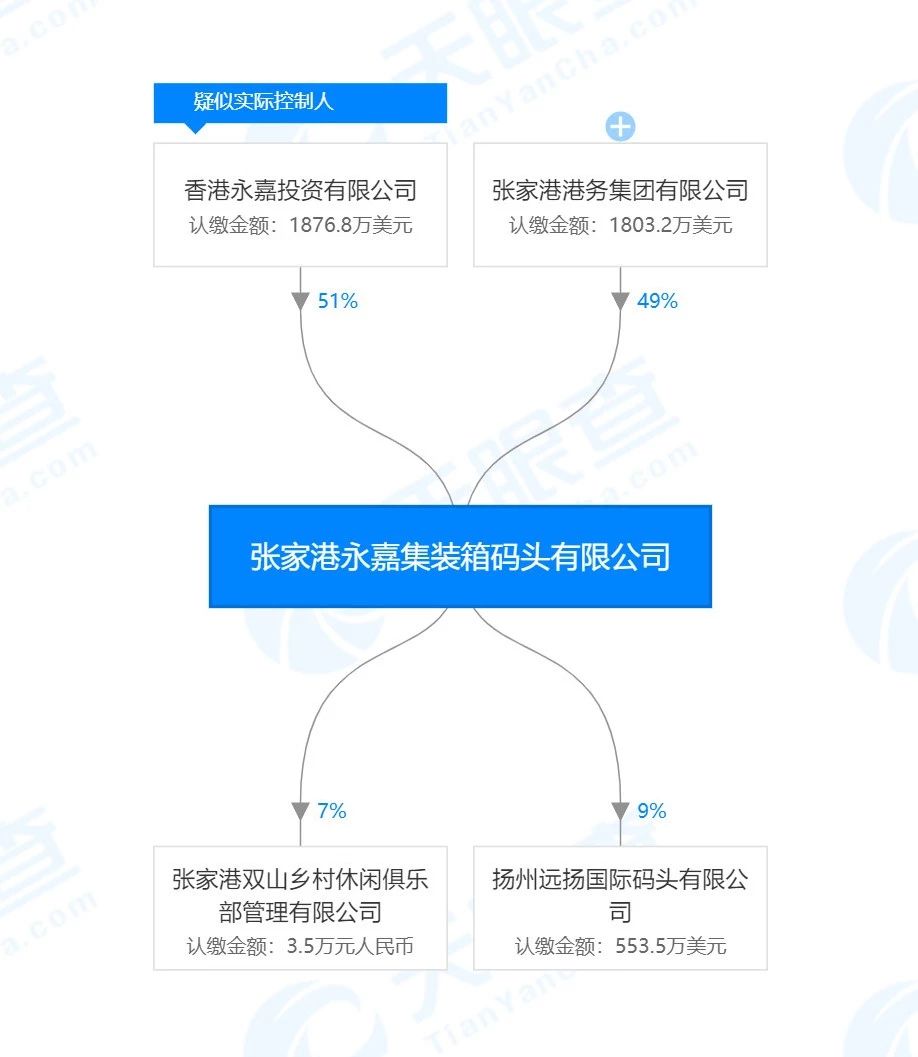 上港集团收购中远海运港口持有的部分长江码头股权，这一步棋妙在何处？