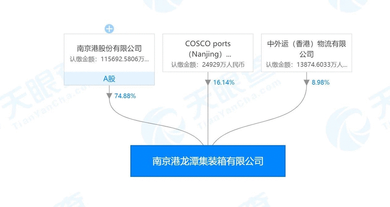 上港集团收购中远海运港口持有的部分长江码头股权,这一步棋妙在何处?