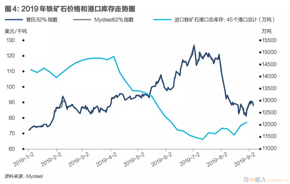 铁矿石价格暴涨暴跌之谜