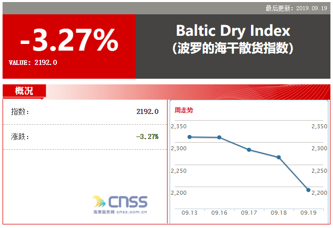 中国海事服务网