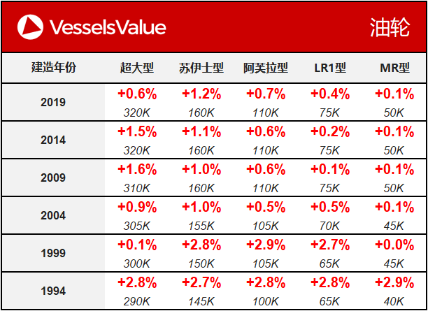 WeChat Matrix - Tanker 20191008.png