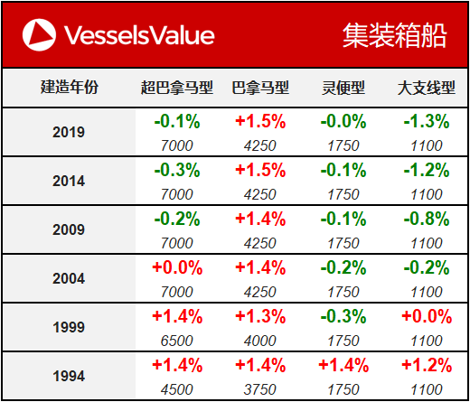 WeChat Matrix - Container 20191008.png