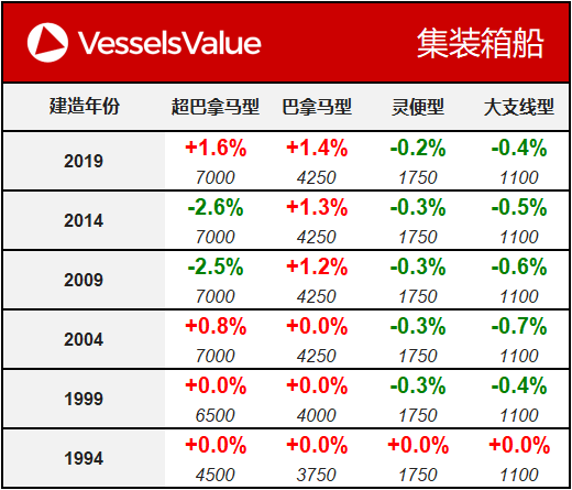 WeChat Matrix - Container 20191015.png