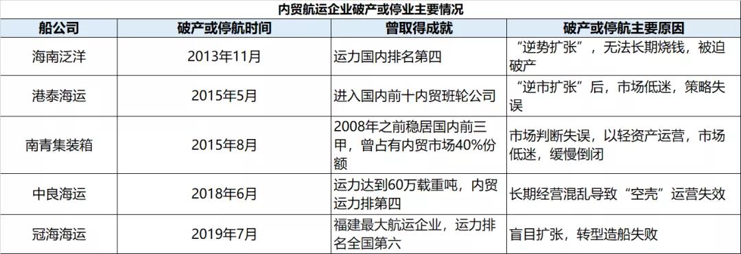 细数船公司破产原因，港口不能置身事外