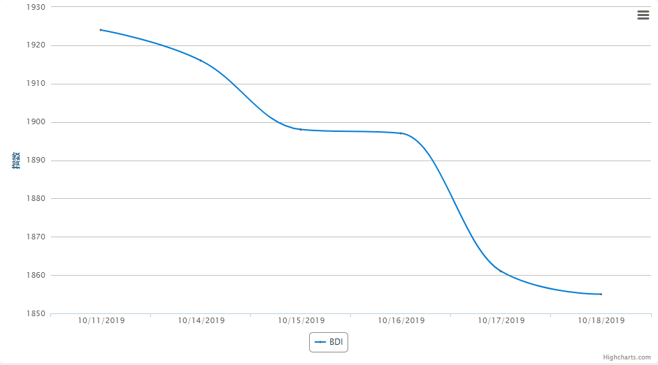 QQ截图20191021094008.png